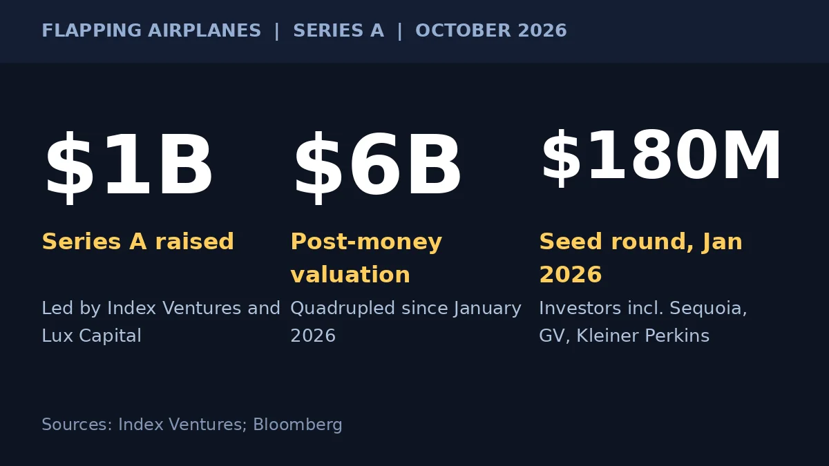 Key figures of the Flapping Airplanes $1B Series A funding round