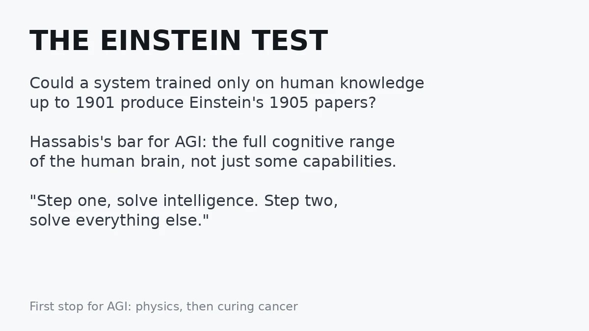 The Einstein test: Hassabis's bar for AGI
