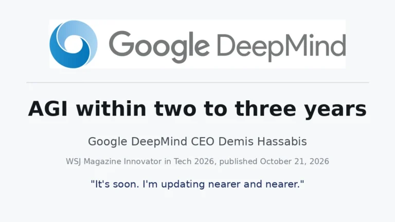 Demis Hassabis expects AGI within two to three years, WSJ Magazine October 2026