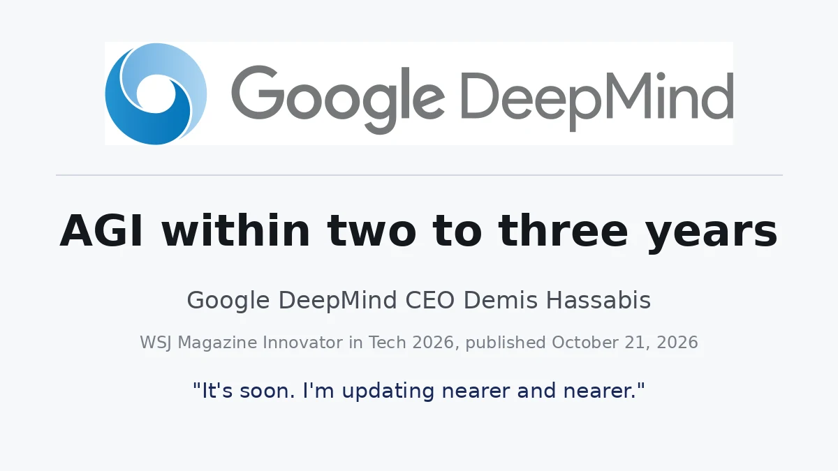 Demis Hassabis expects AGI within two to three years, WSJ Magazine October 2026