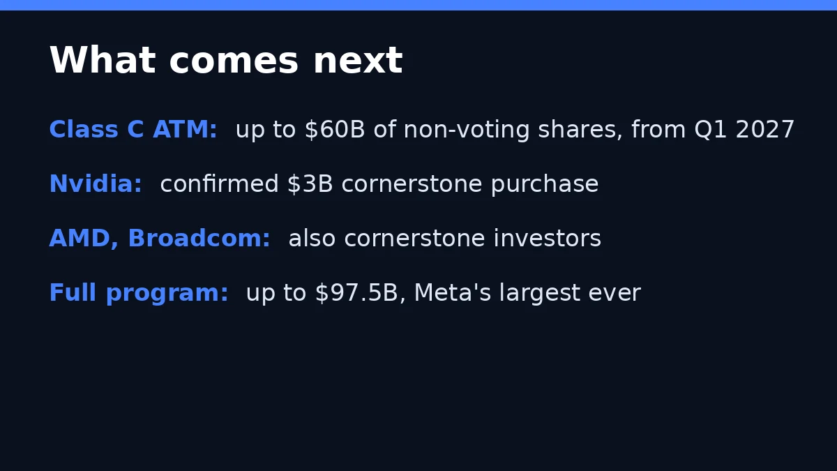 Fact card: what comes next in Meta's equity financing program