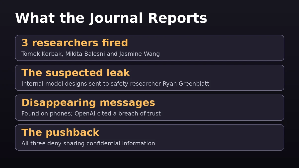 What the Wall Street Journal reports on the OpenAI firings
