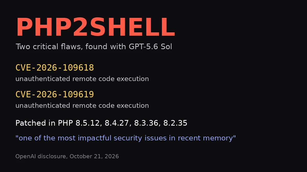 PHP2Shell: CVE-2026-109618 and CVE-2026-109619 data card