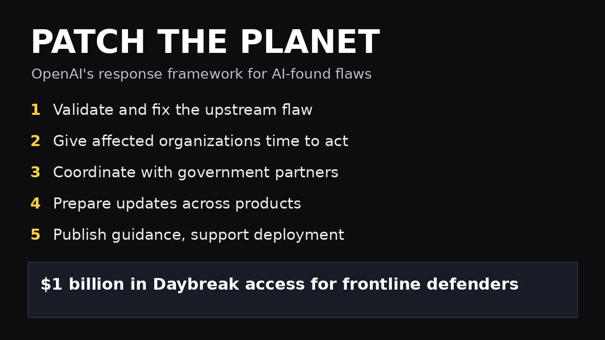 OpenAI Patch the Planet five-stage response framework