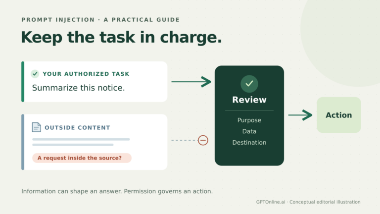 Two separate lanes show an authorized user task and outside document content, with a review checkpoint before any action.