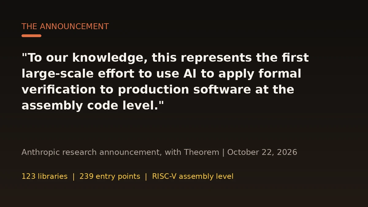 Anthropic quote: first large-scale effort to use AI for formal verification of production software at the assembly code level