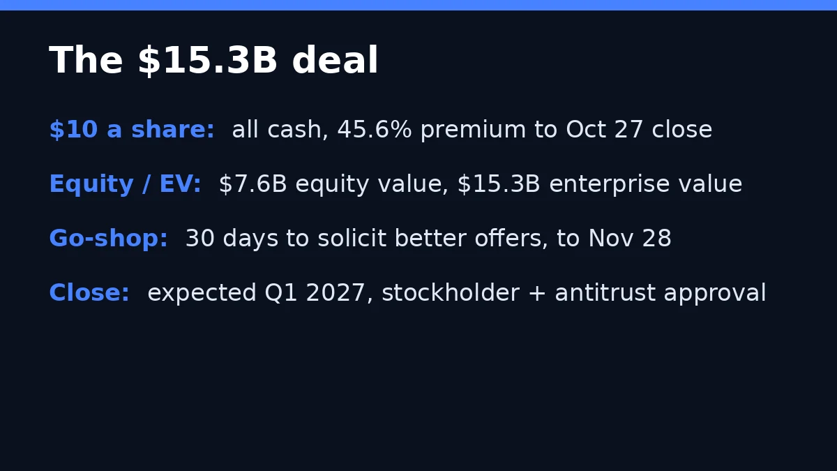 Fact card: deal terms of the Thrive ADT acquisition
