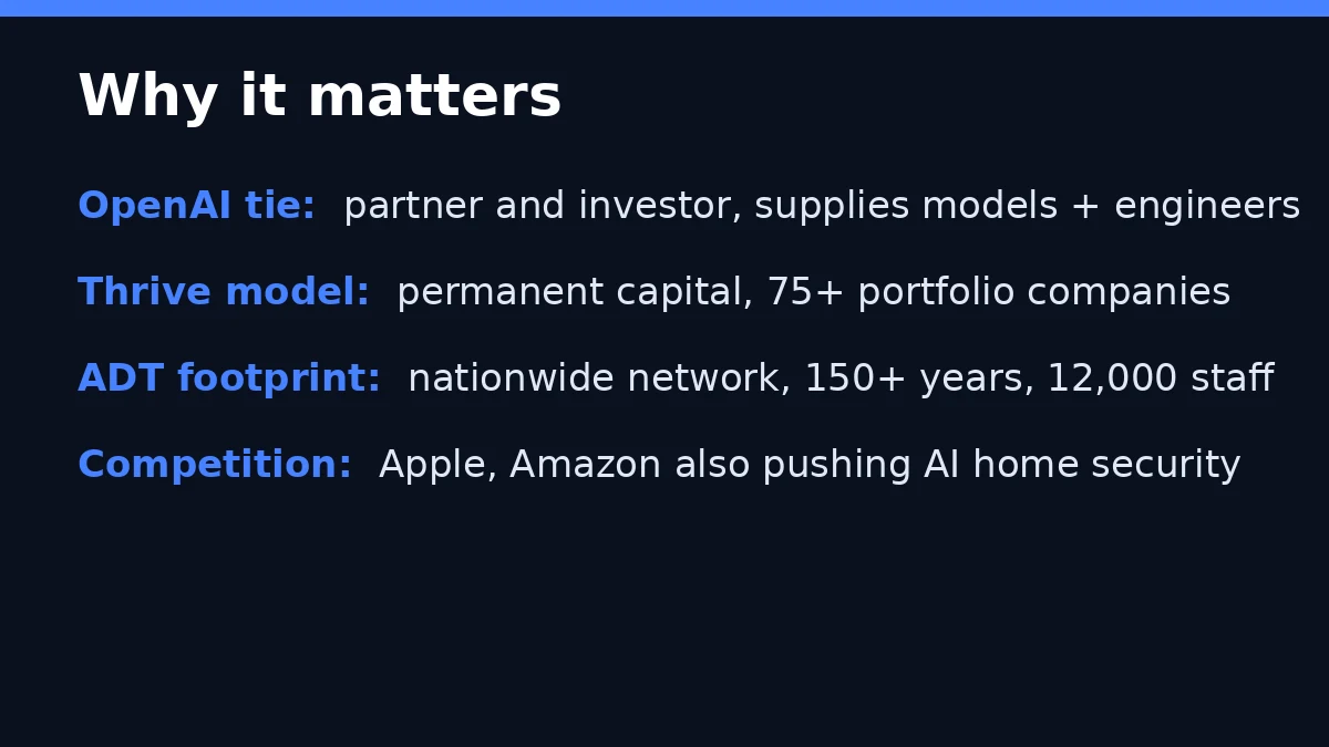 Fact card: why the Thrive ADT acquisition matters