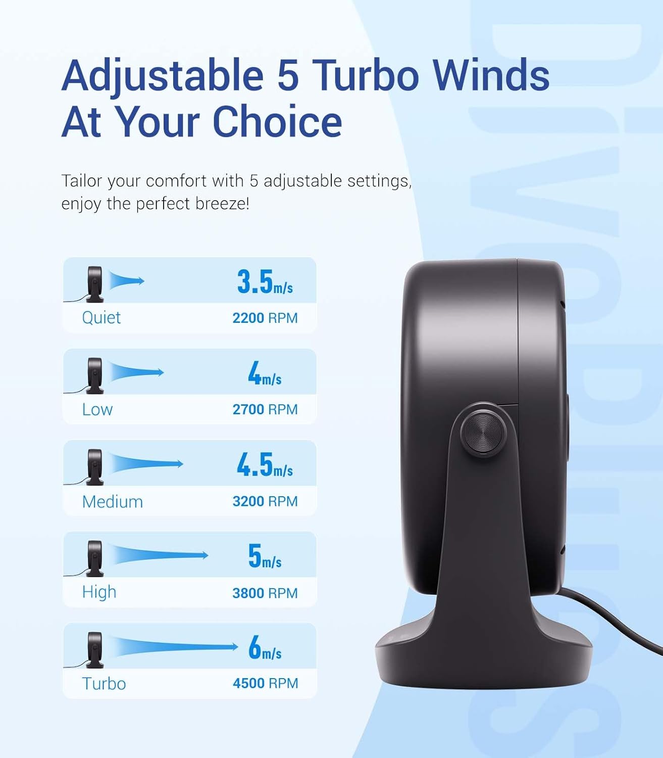 USB Desk Turbo Fan, Ultra-Quiet Mini Desk Fan, Powerful Wind, LED Display, 5 Speed, 360 Rotating Small Portable Fan for Home, Office and Outdoor Cool Tech Gadgets - TurboBreeze