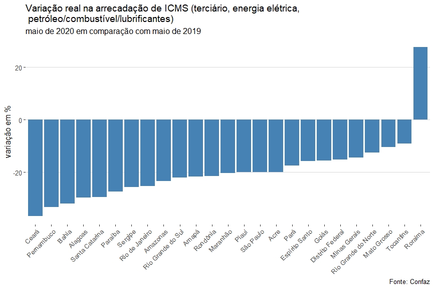 Imagem do corpo da matéria