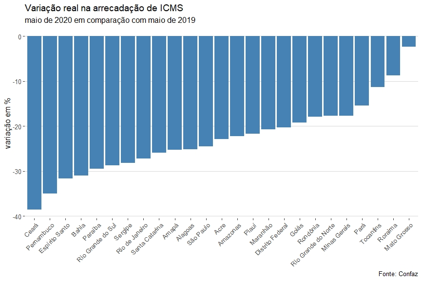 Imagem do corpo da matéria