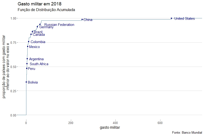 Imagem do corpo da matéria