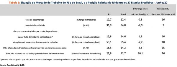 Imagem do corpo da matéria