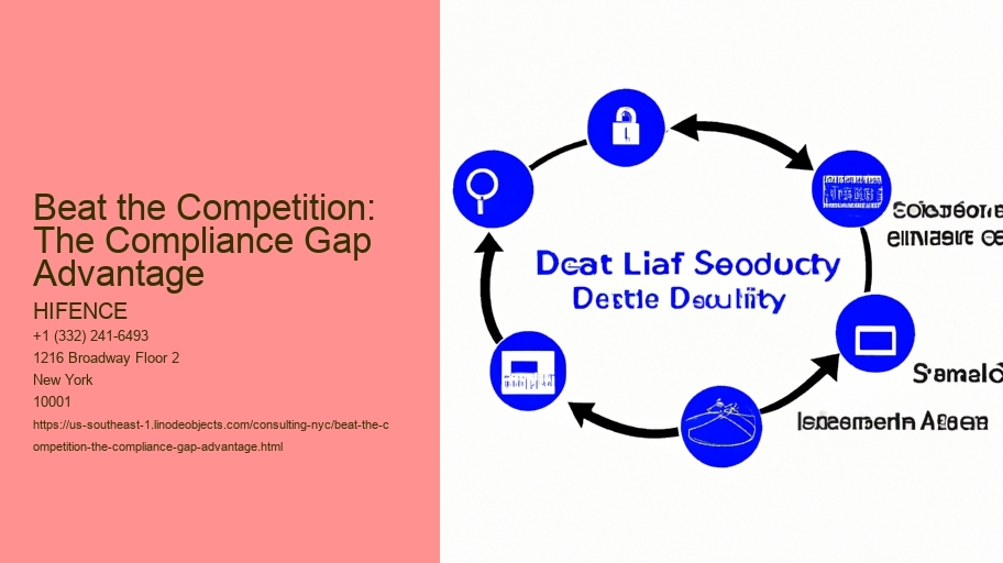 Beat the Competition: The Compliance Gap Advantage