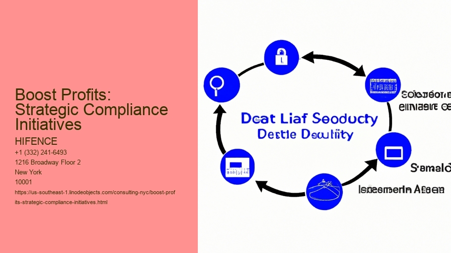 Boost Profits: Strategic Compliance Initiatives