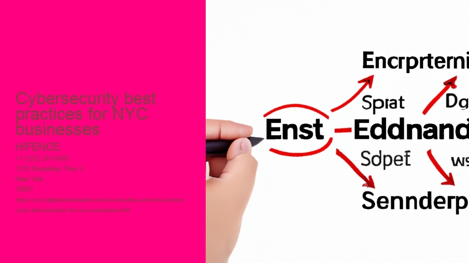 Cybersecurity best practices for NYC businesses