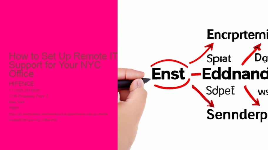 How to Set Up Remote IT Support for Your NYC Office