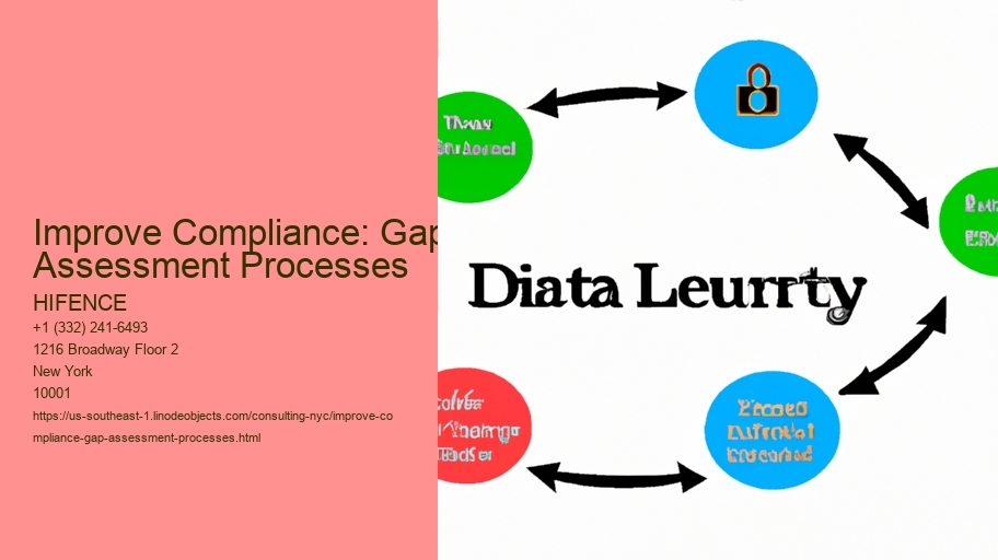Improve Compliance: Gap Assessment Processes