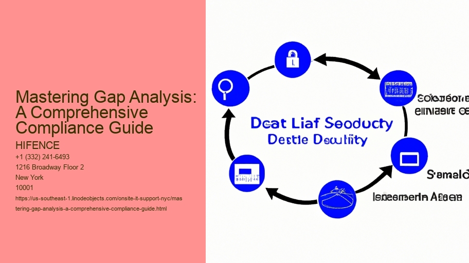 Mastering Gap Analysis: A Comprehensive Compliance Guide