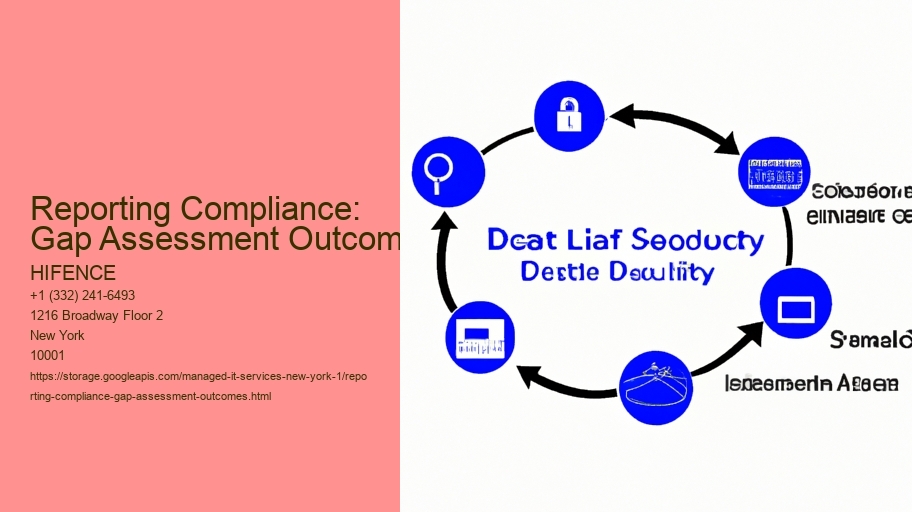Reporting Compliance: Gap Assessment for Clear Outcomes