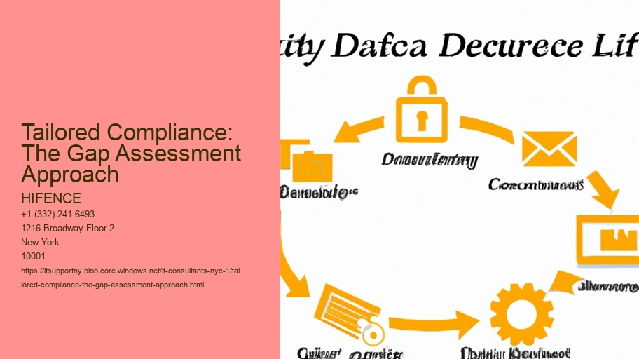 Tailored Compliance: The Gap Analysis Approach