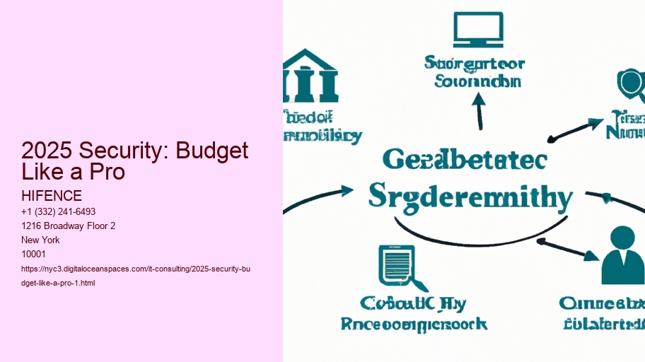 2025 Security: Budget Like a Pro