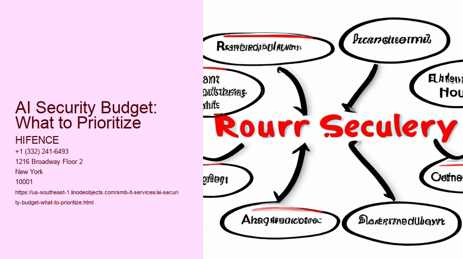AI Security Budget: What to Prioritize