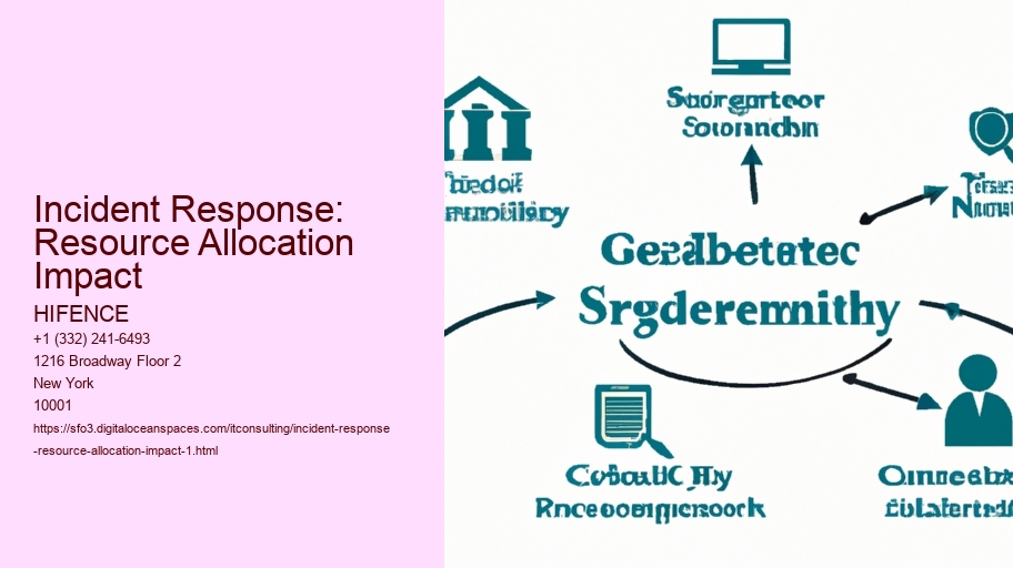 Incident Response: Resource Allocation Impact
