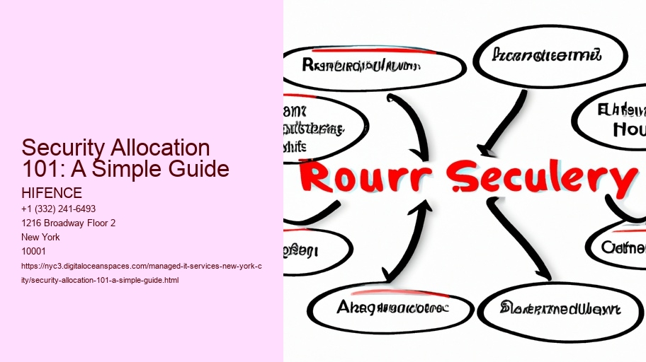 Security Allocation 101: A Simple Guide