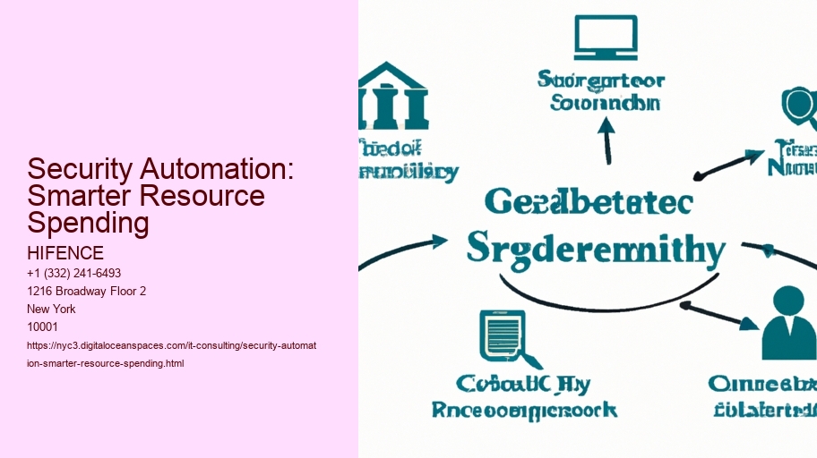 Security Automation: Smarter Resource Spending