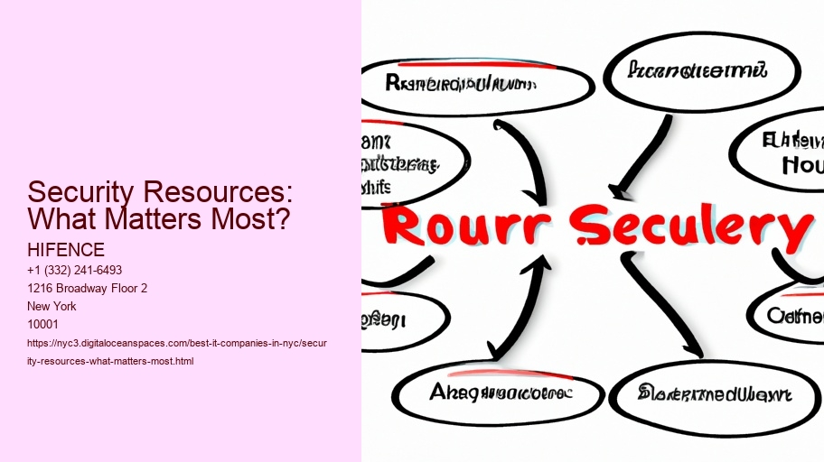 Security Resources: What Matters Most?