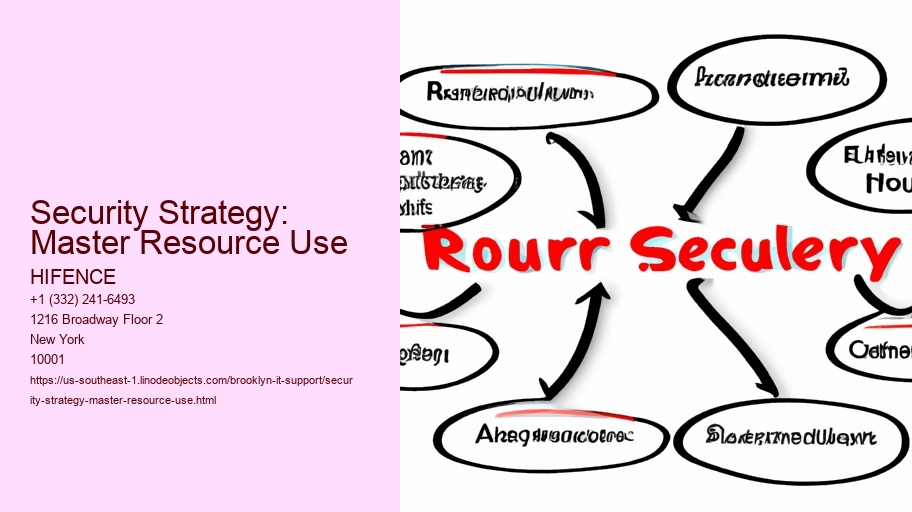 Security Strategy: Master Resource Use