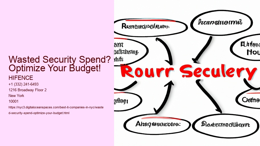 Wasted Security Spend? Optimize Your Budget!