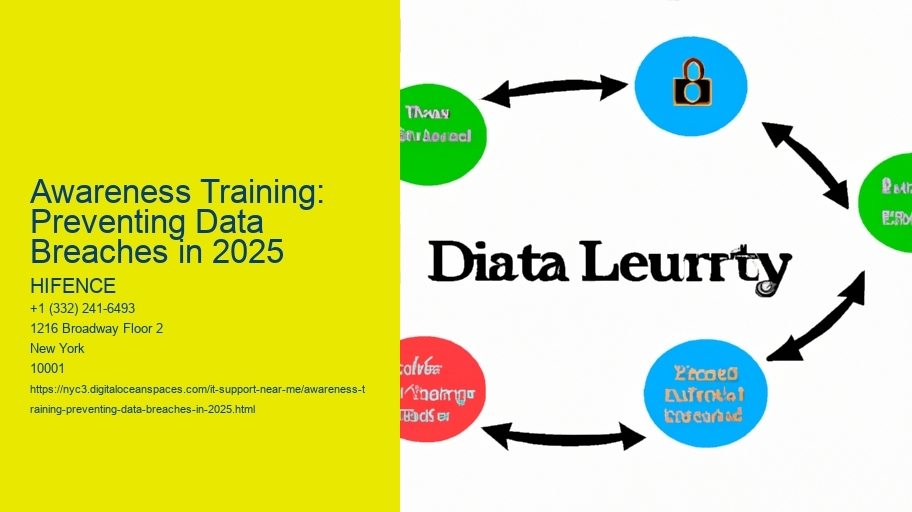 Awareness Training: Preventing Data Breaches in 2025