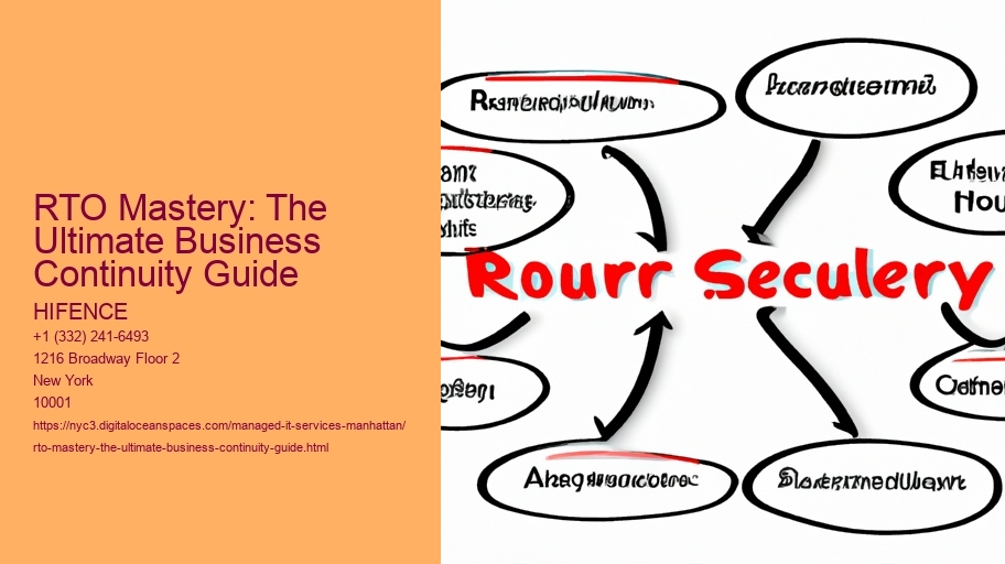 RTO Mastery: The Ultimate Business Continuity Guide