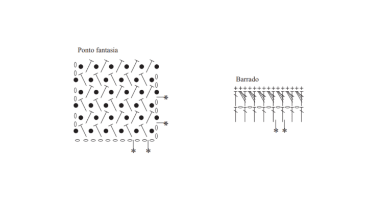 Manta de crochê grafico
