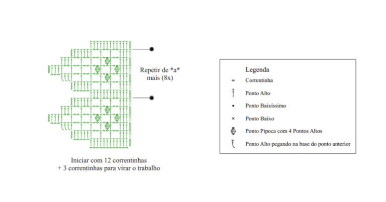 Barradinho natalino em crochê para suas peças: Receita com gráfico