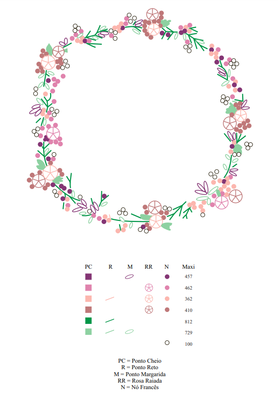 bolsa floral