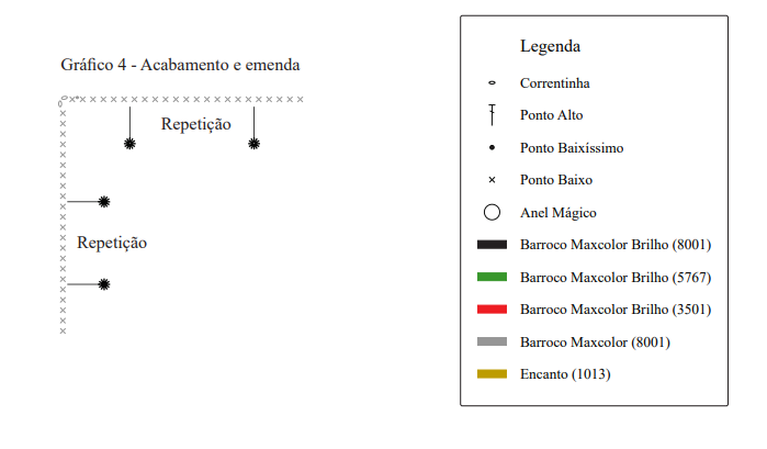 almofada de crochê