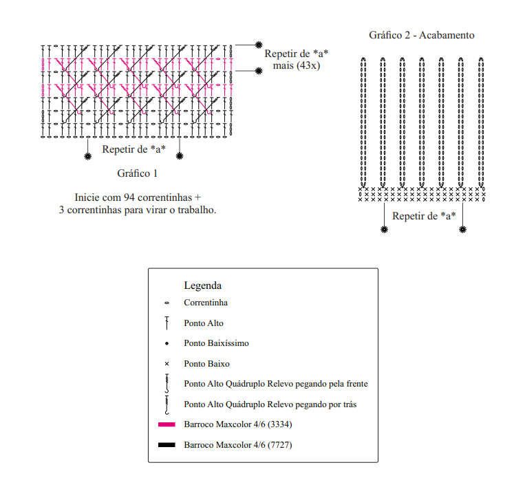 gráficos da manta de crochê