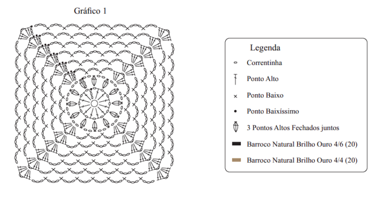 manta de crochê