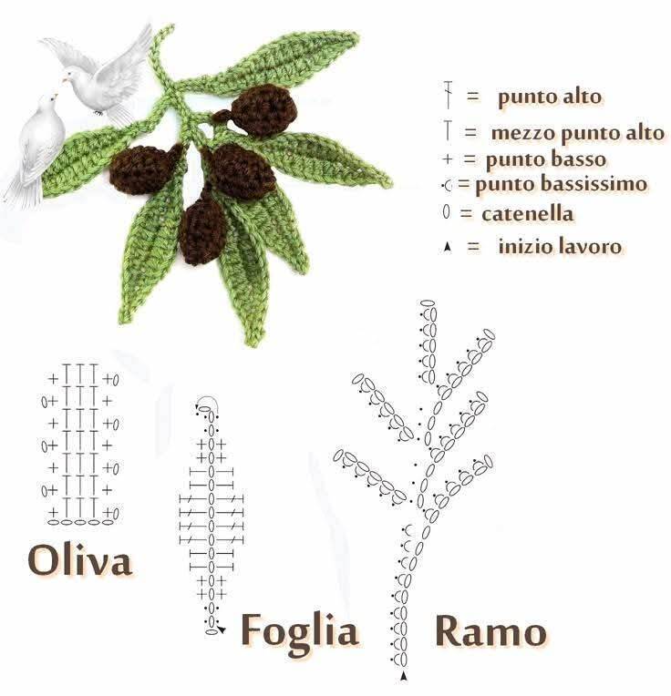 aplicações de crochê