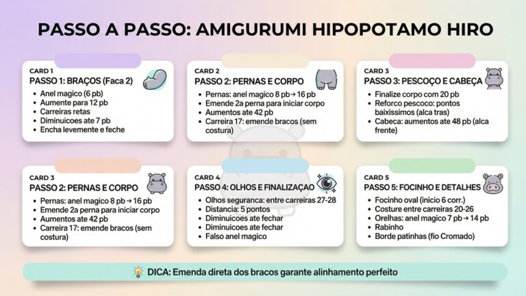 Infografico com passo a passo detalhado para confeccionar amigurumi hipopotamo Hiro em croche com instrucoes de bracos pernas corpo cabeca e detalhes