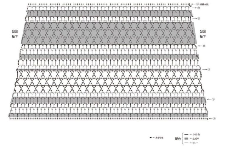Gráfico das roupa feito em crochê