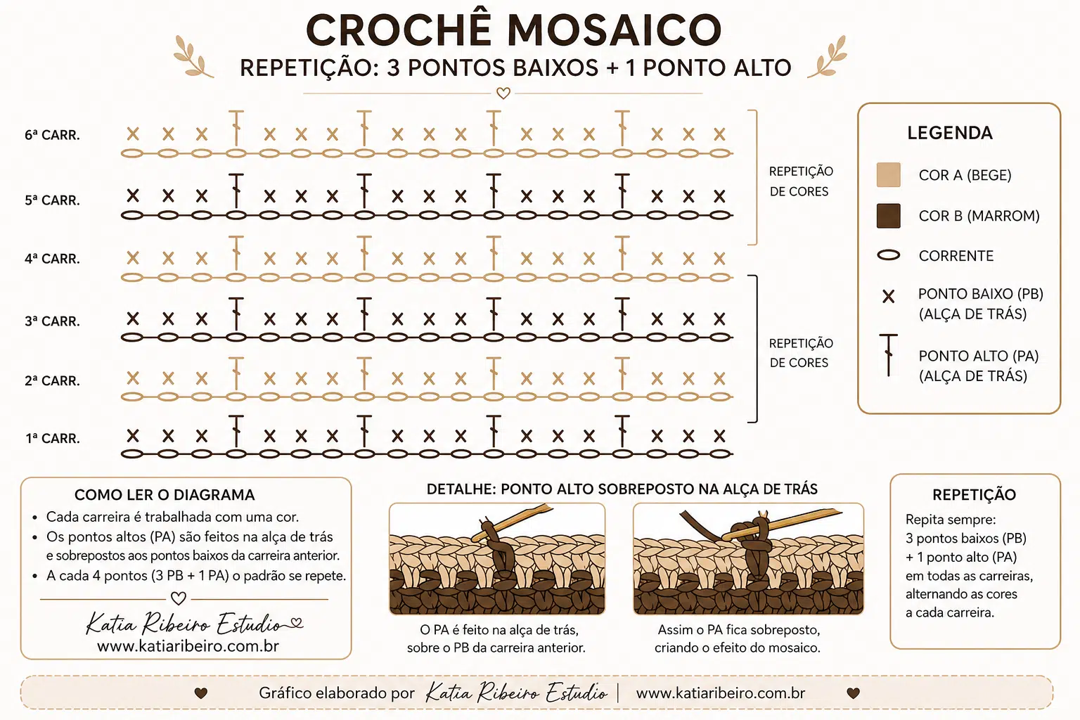 Como fazer ponto mosaico de croche