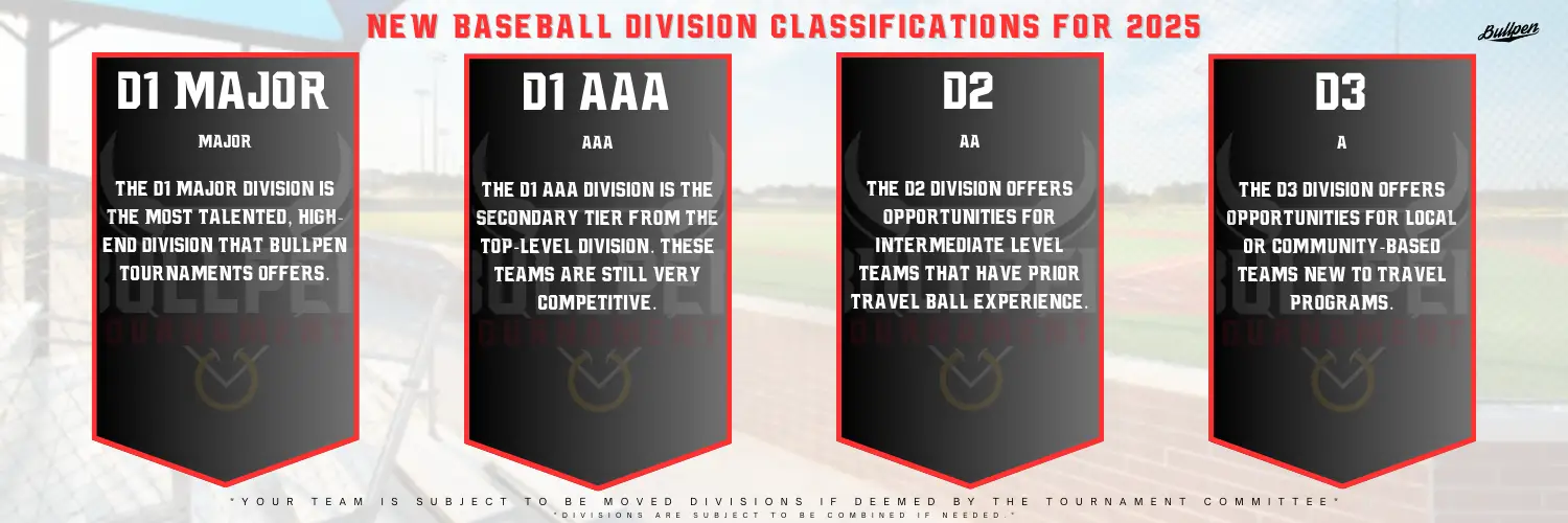 Tournaments - Bullpen Tournaments