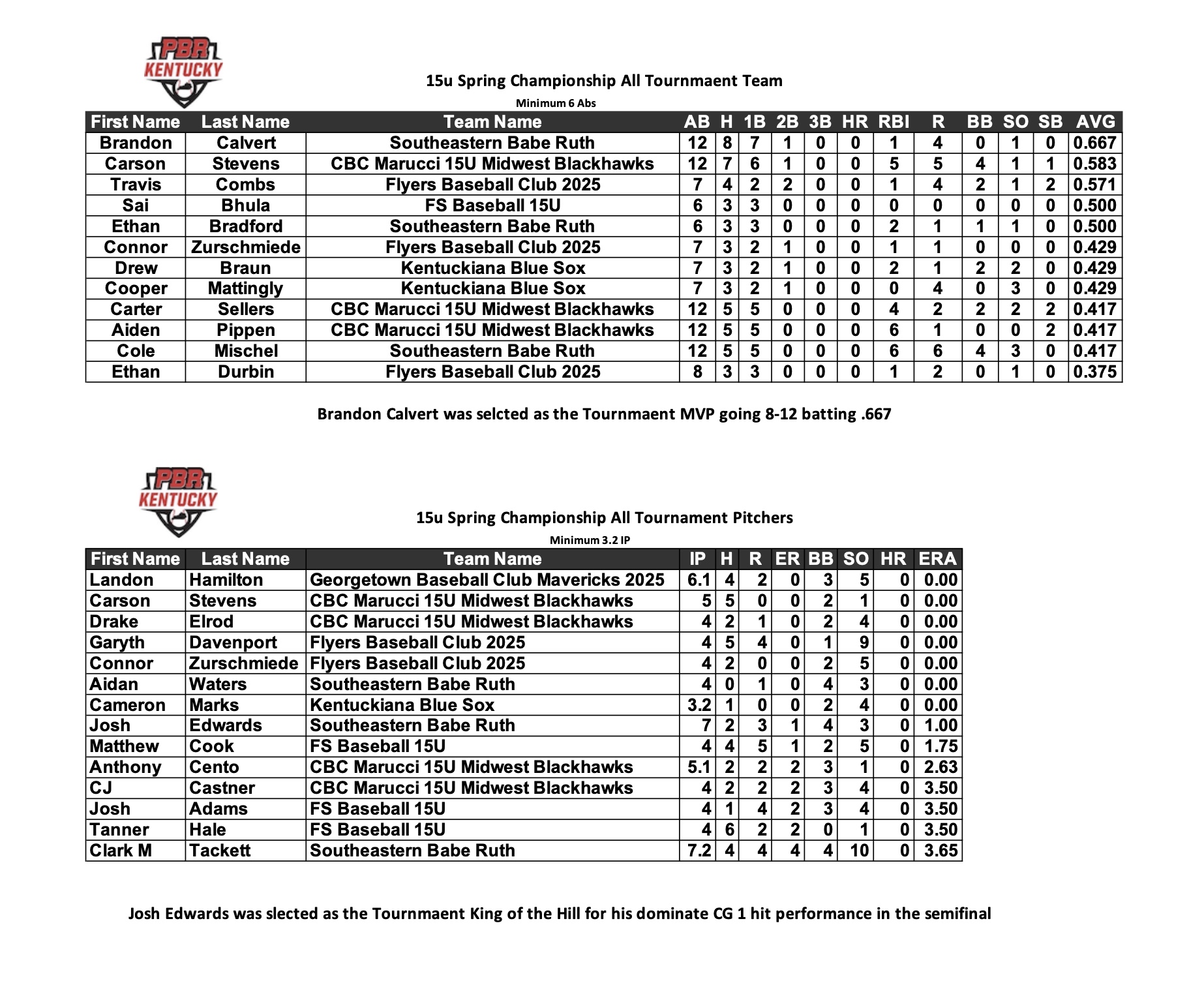 2022 PBR Kentucky 15u Spring Championship 05/28/2022 05/29/2022