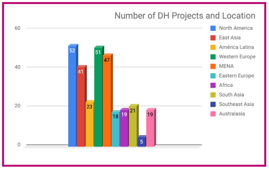 Around DH in 80 Days Chart