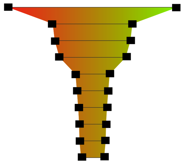 A graph with a slender goblet shape that is wide at the top before quickly tapering. Gradient hues ranging from darker at left to lighter at right a murky blend except for at the wide top.