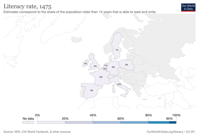 Literacy rate, 1475. Map of Europe with literacy estimates in several countries. Notably, Italy’s estimated percentage is 15%.